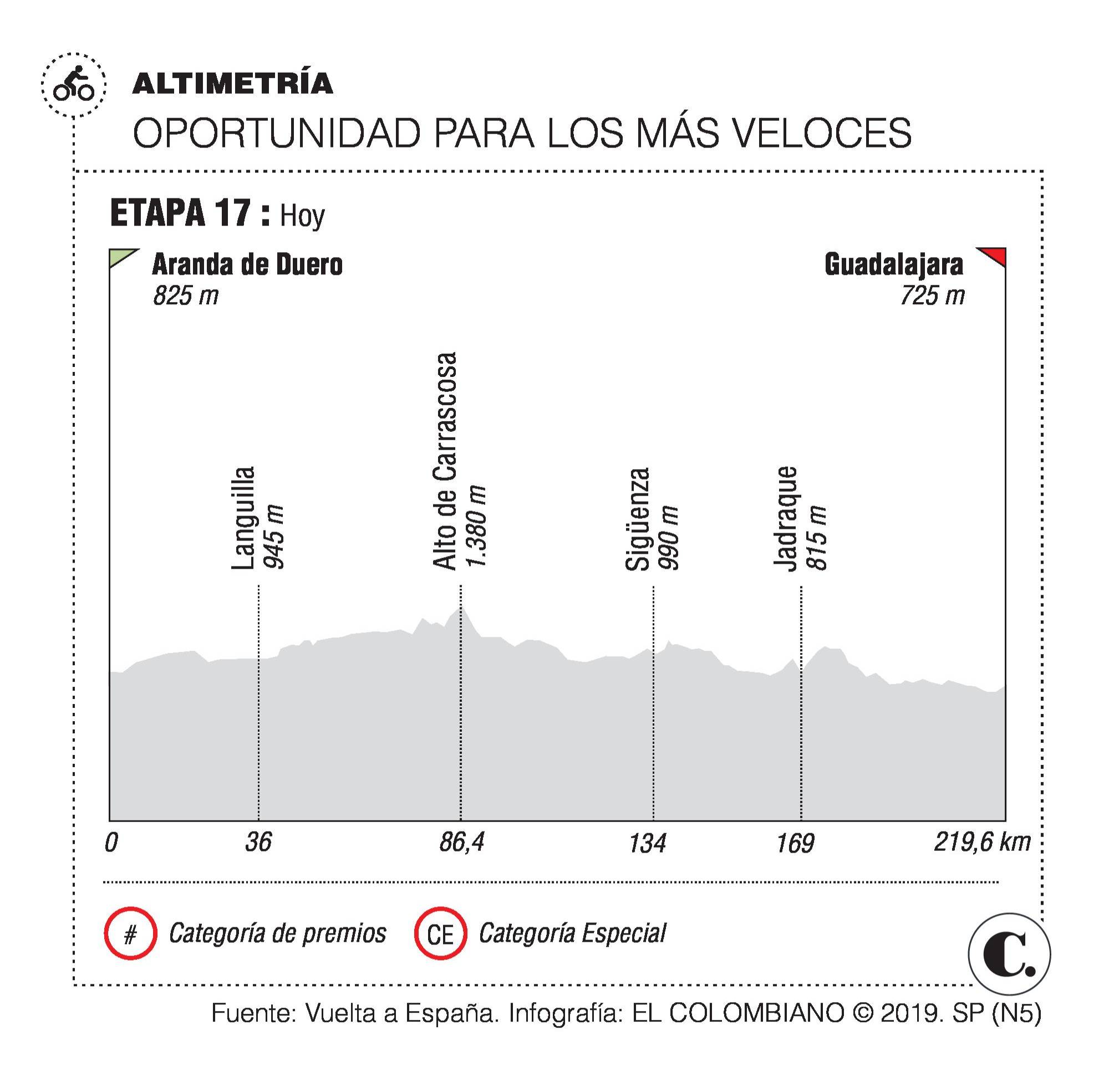 InfogrÃ¡fico
