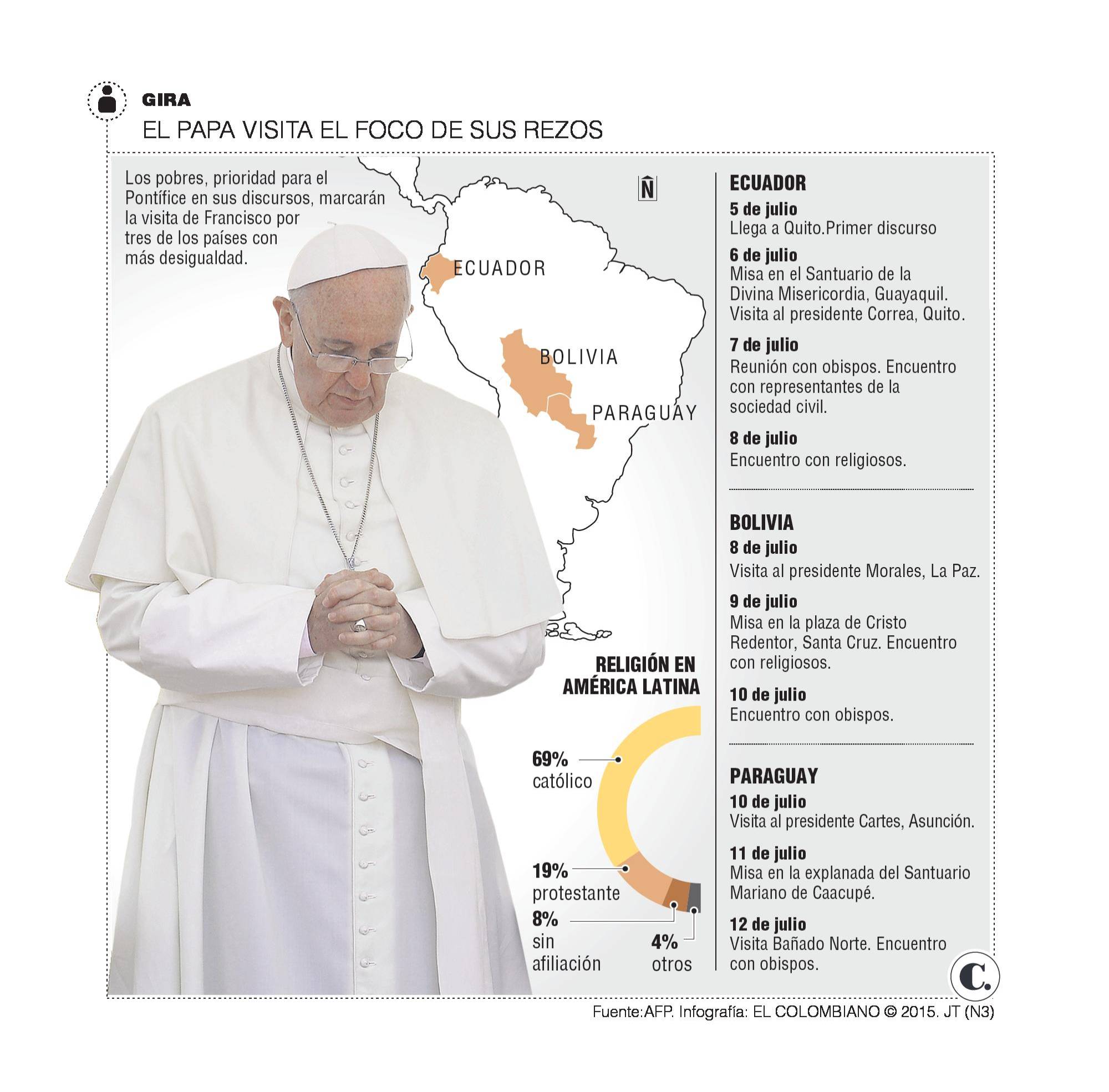 InfogrÃ¡fico