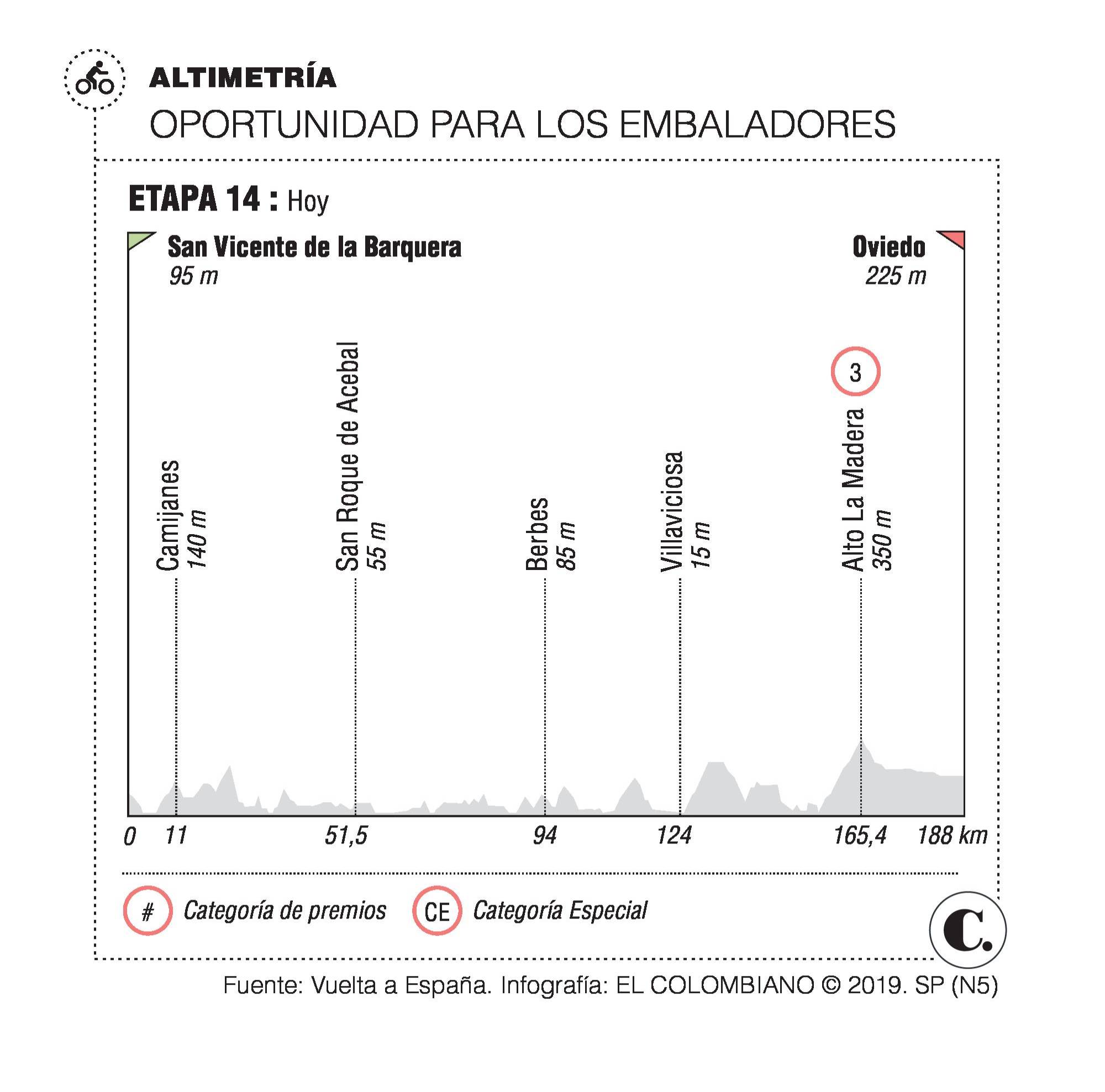 InfogrÃ¡fico