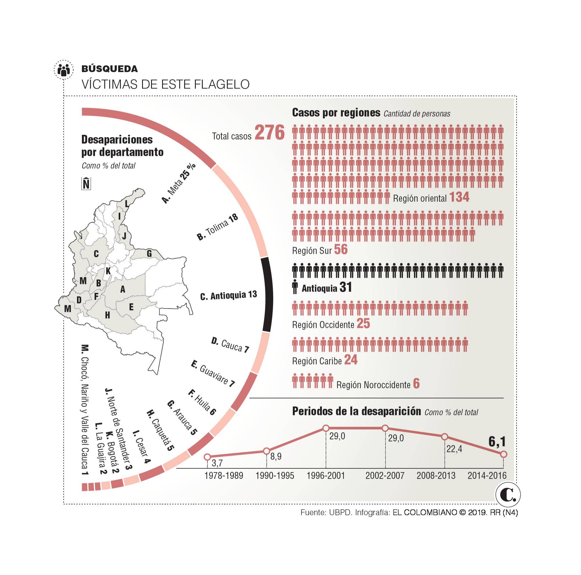 InfogrÃ¡fico