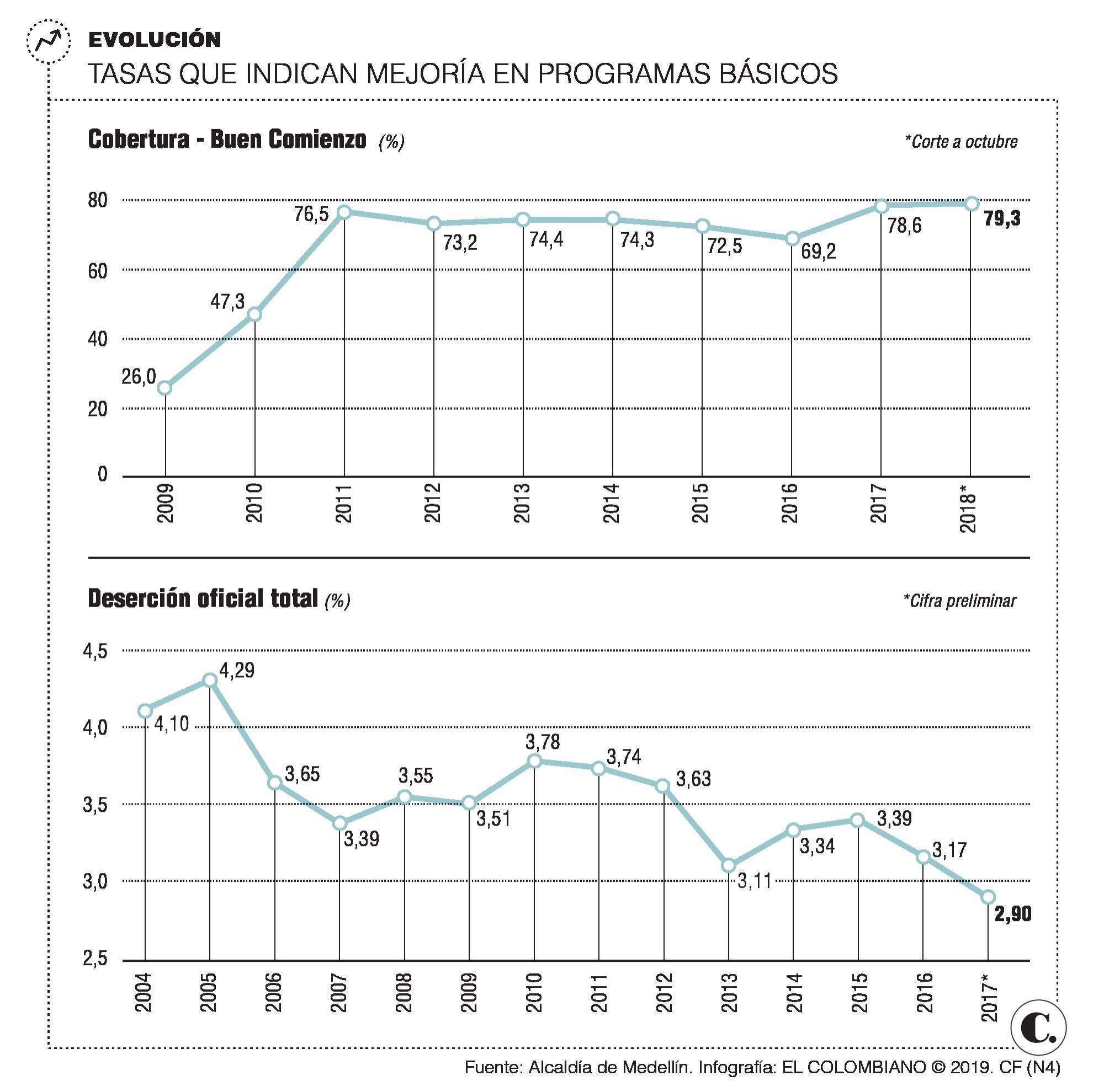 InfogrÃ¡fico