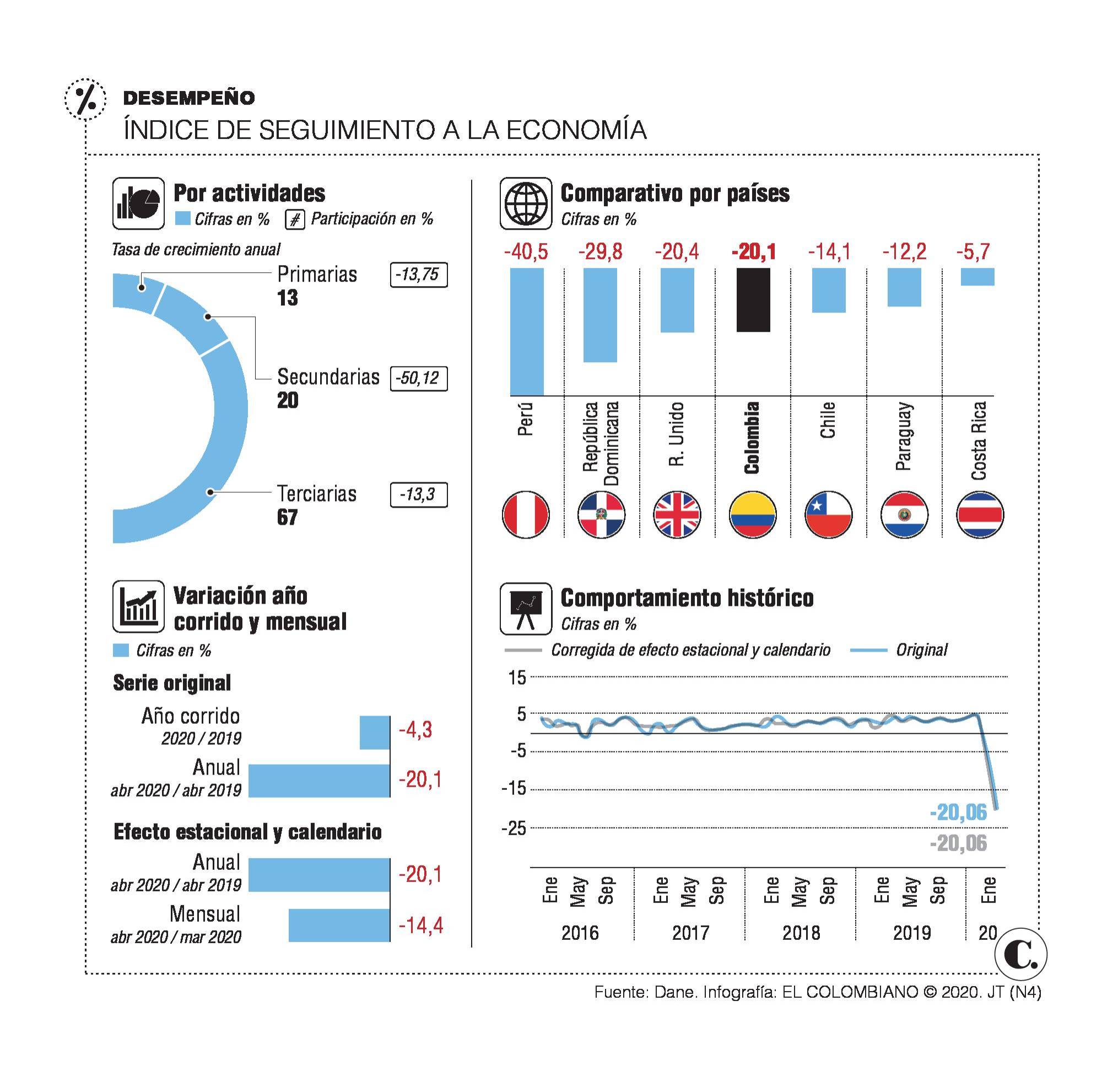 InfogrÃ¡fico