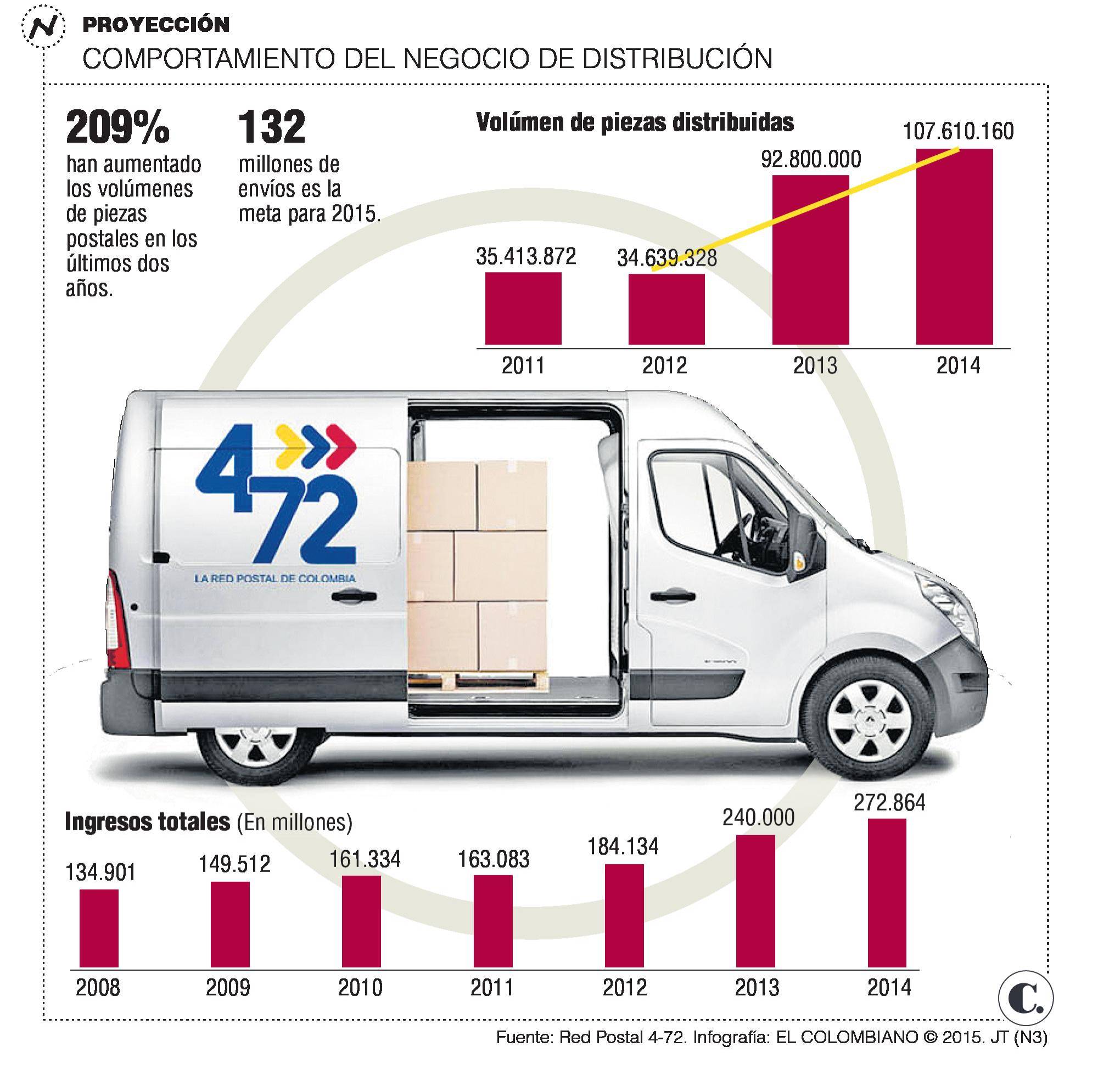 InfogrÃ¡fico