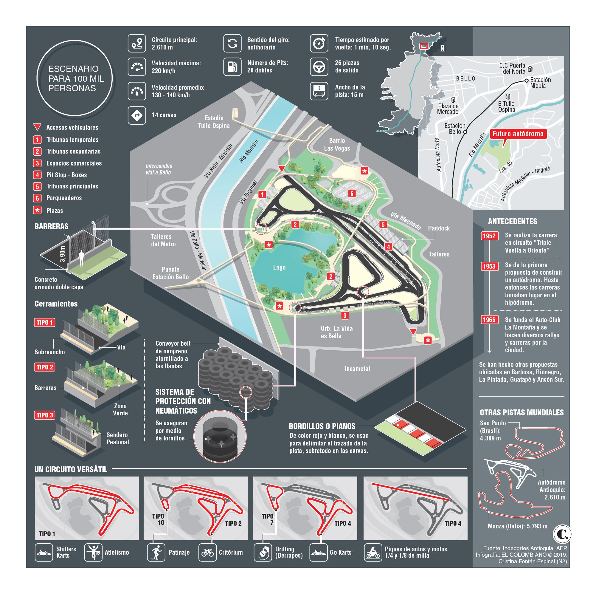 InfogrÃ¡fico