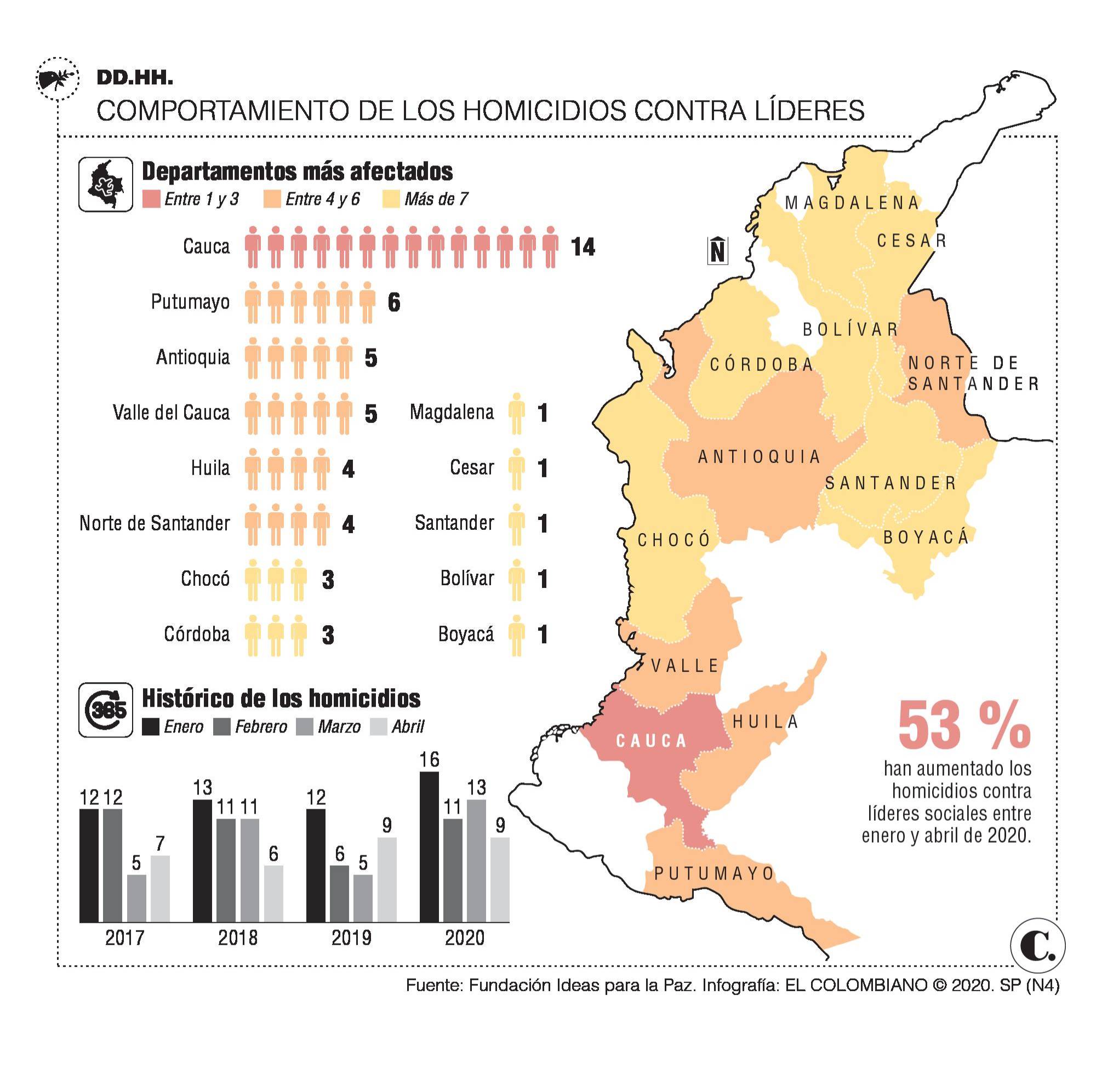 InfogrÃ¡fico