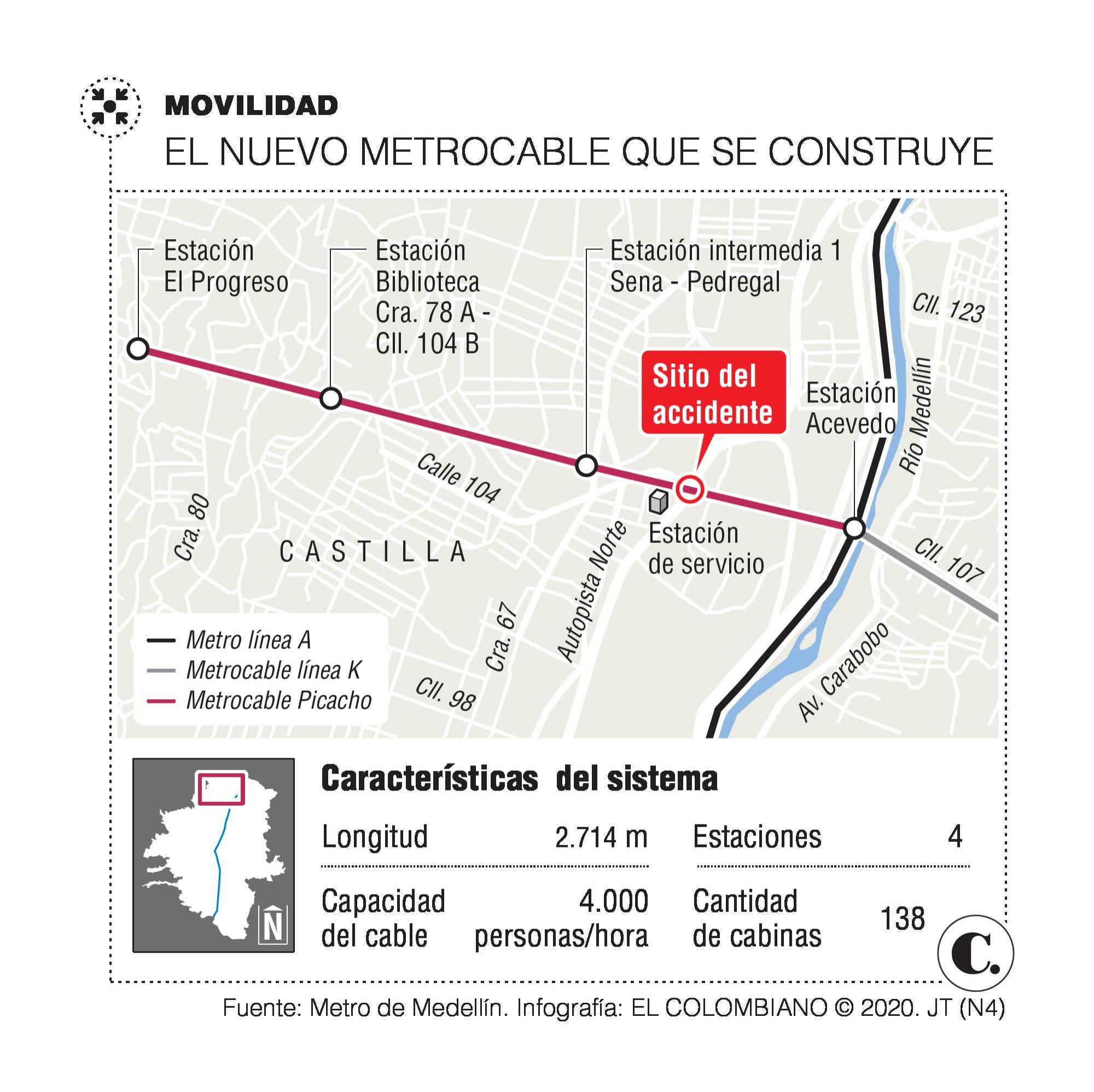 InfogrÃ¡fico