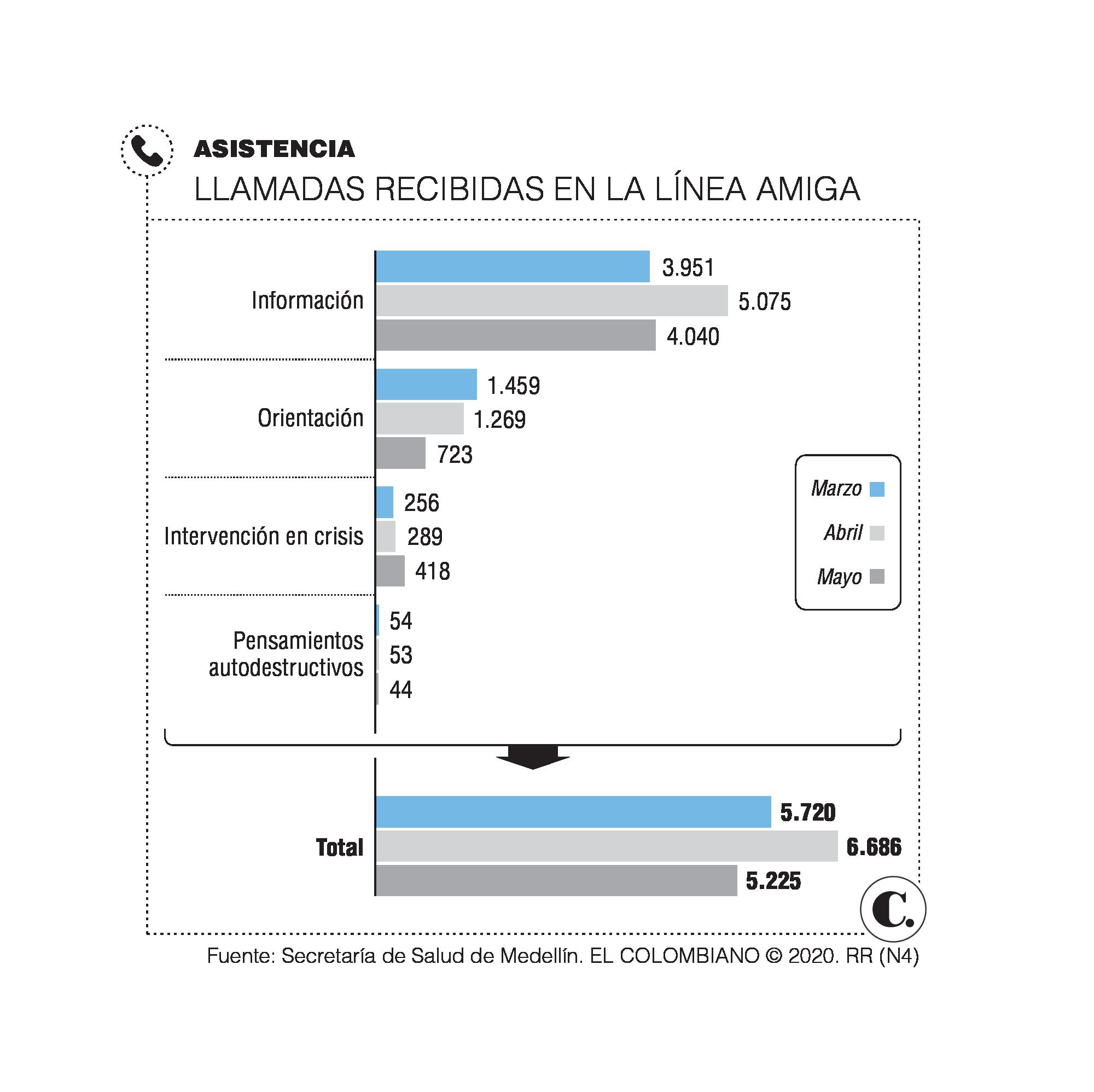 InfogrÃ¡fico