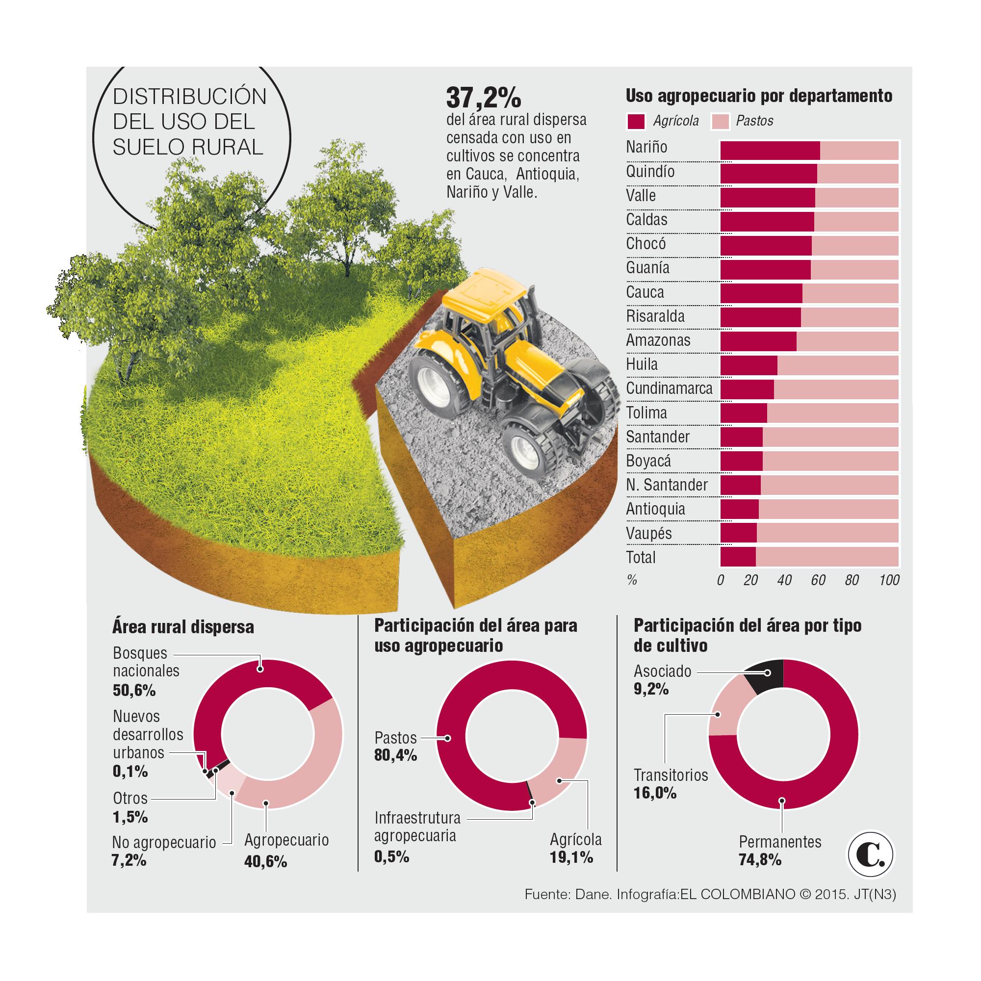 InfogrÃ¡fico