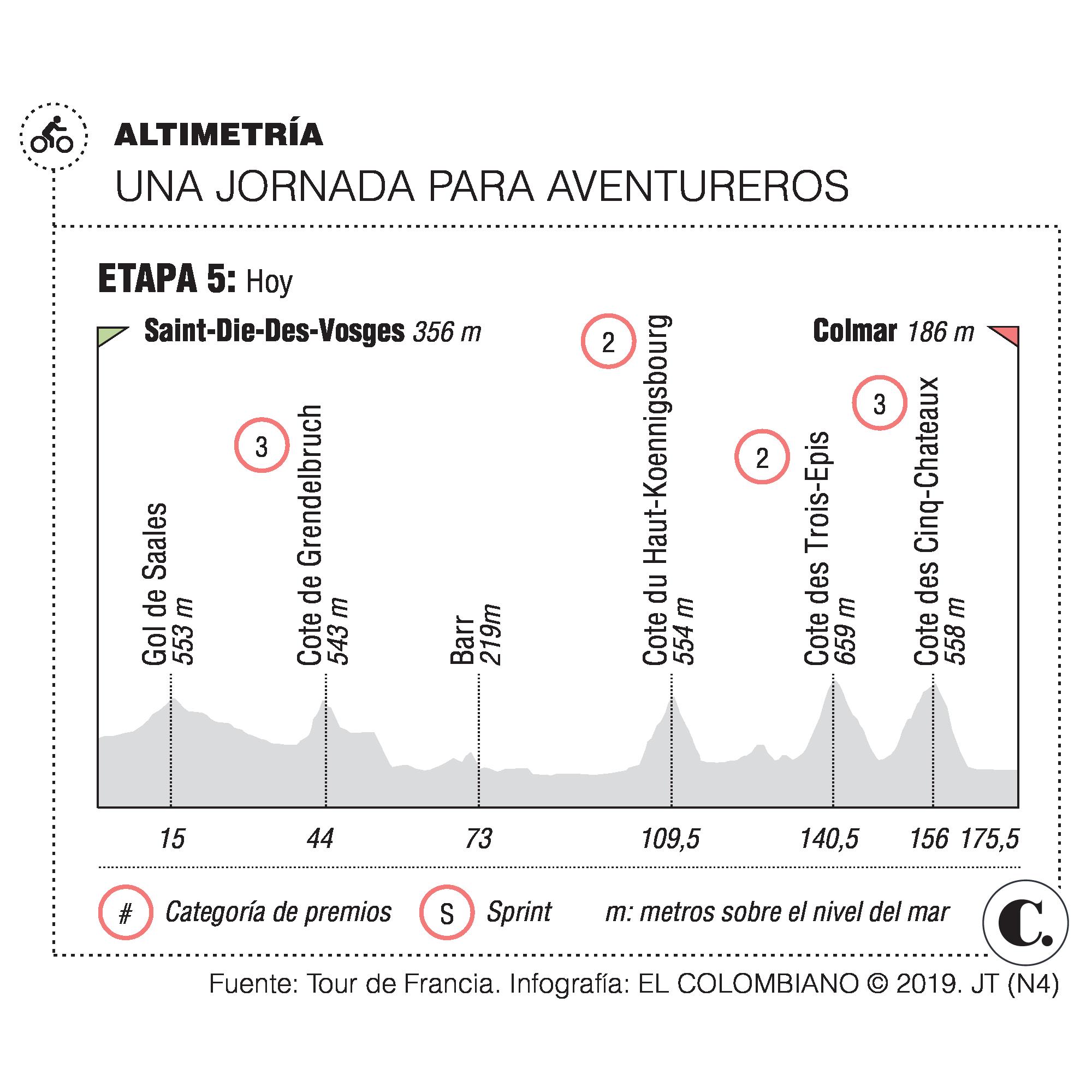 InfogrÃ¡fico