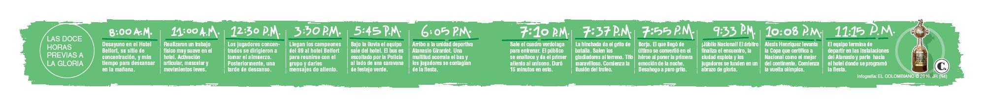 InfogrÃ¡fico