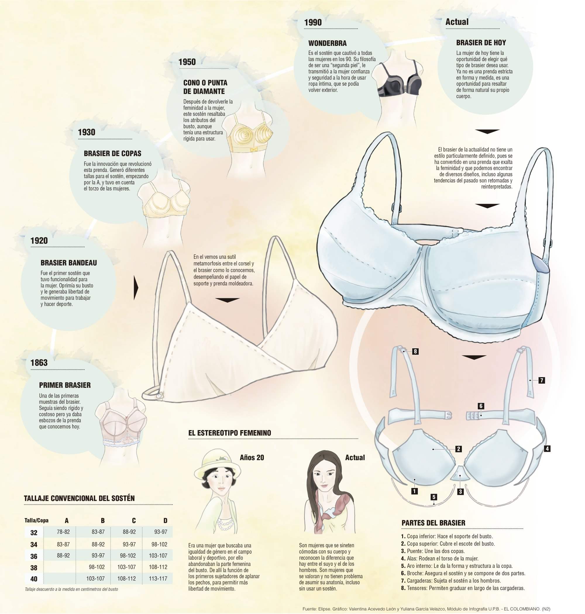 InfogrÃ¡fico