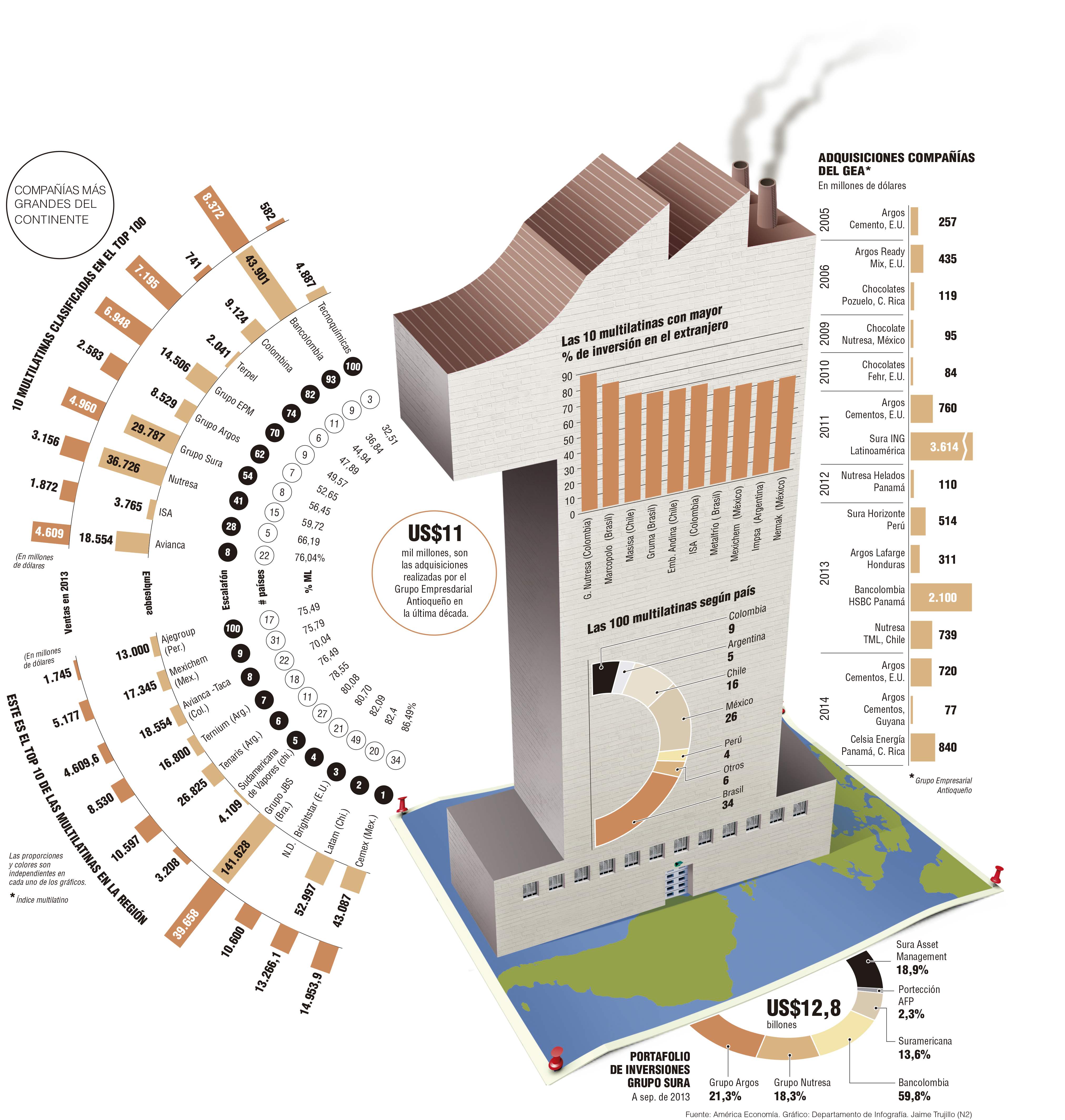 InfogrÃ¡fico
