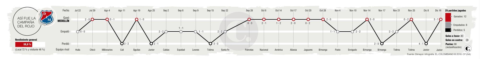 InfogrÃ¡fico