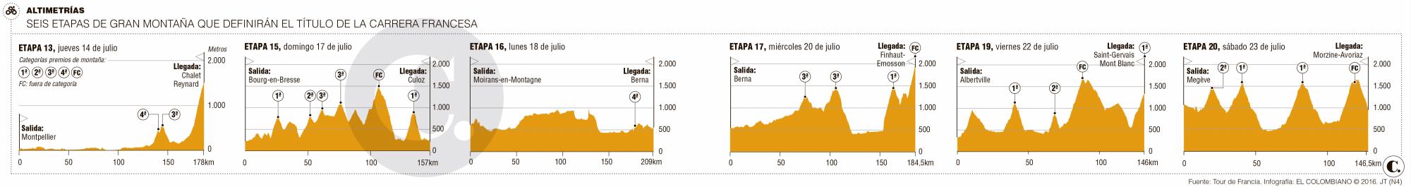 InfogrÃ¡fico