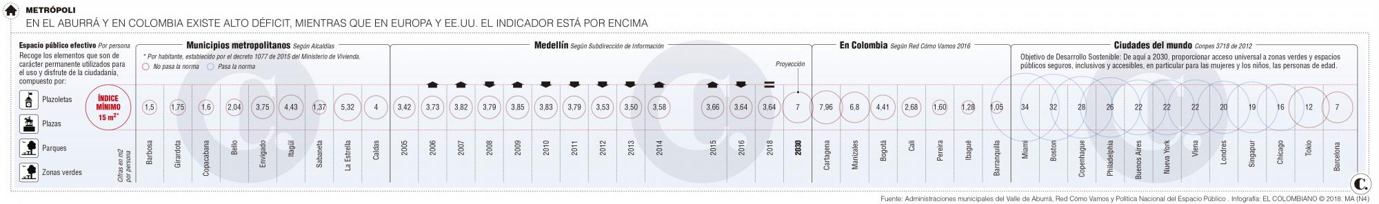 InfogrÃ¡fico