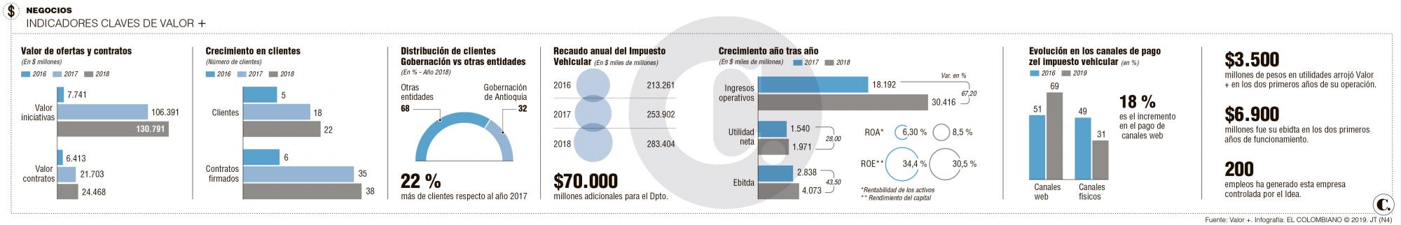 InfogrÃ¡fico