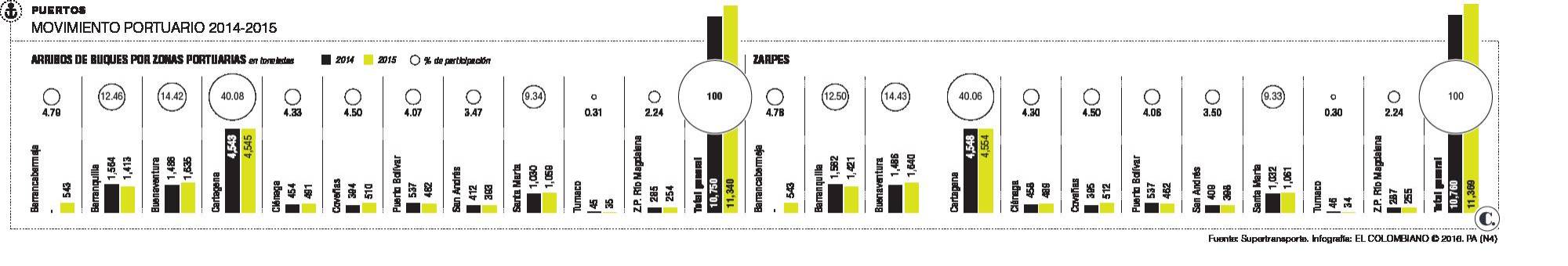 InfogrÃ¡fico
