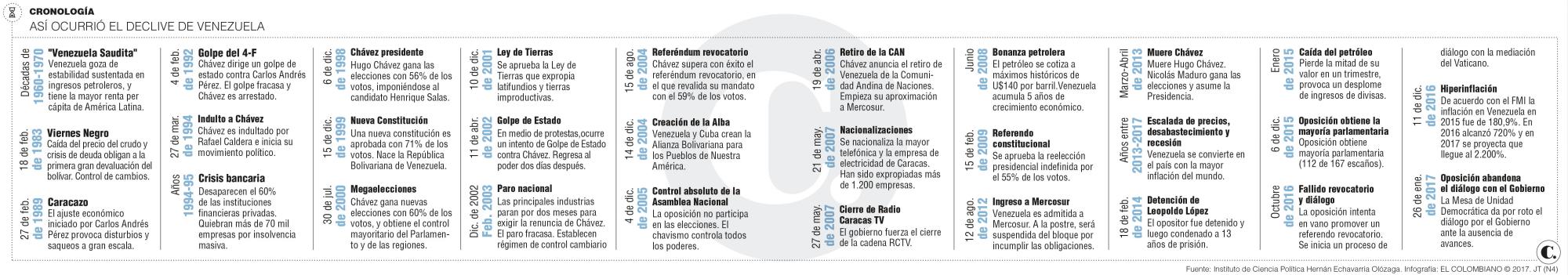 InfogrÃ¡fico
