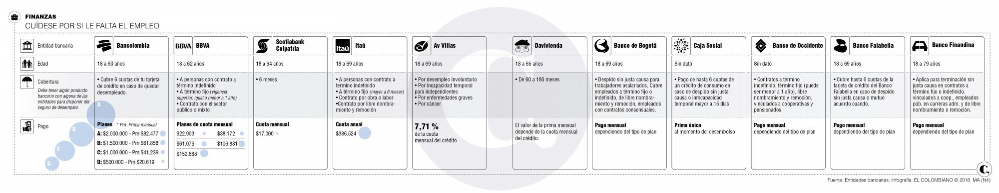 InfogrÃ¡fico