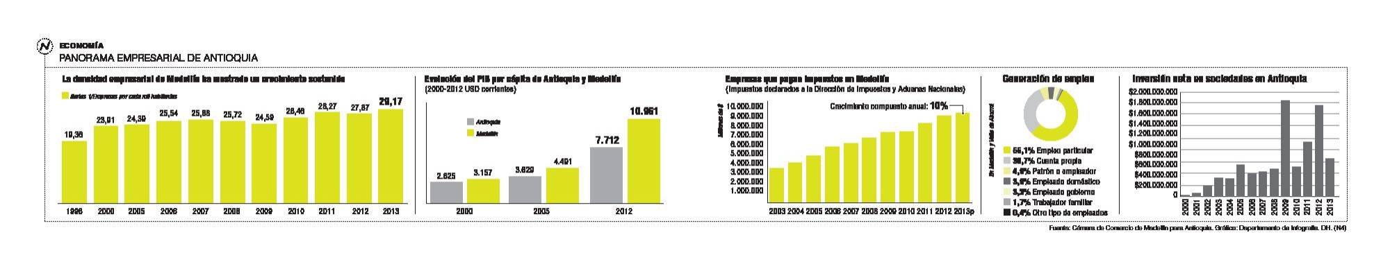InfogrÃ¡fico