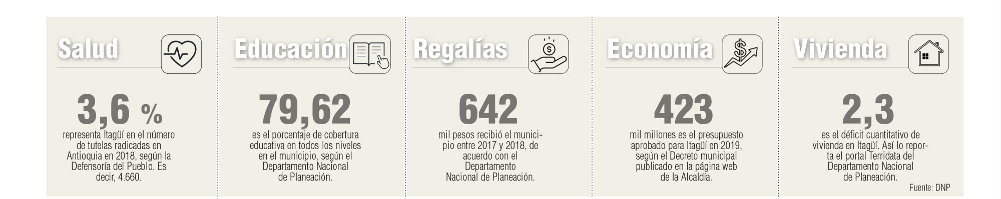 InfogrÃ¡fico