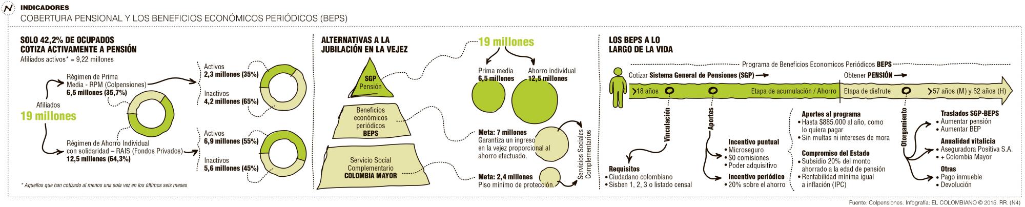 InfogrÃ¡fico
