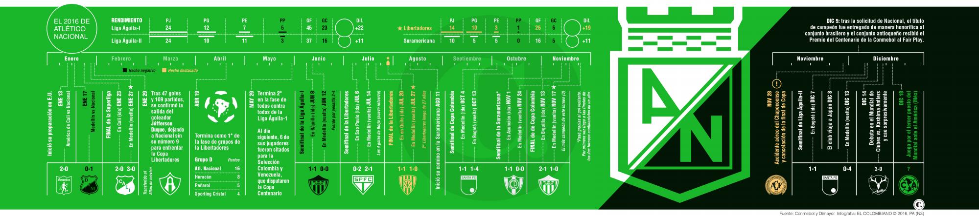 Posible salida de Reinaldo Rueda de Nacional inquieta a los hinchas