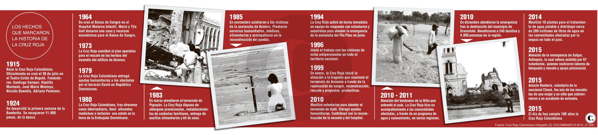 InfogrÃ¡fico