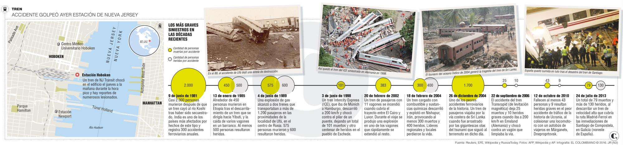 InfogrÃ¡fico