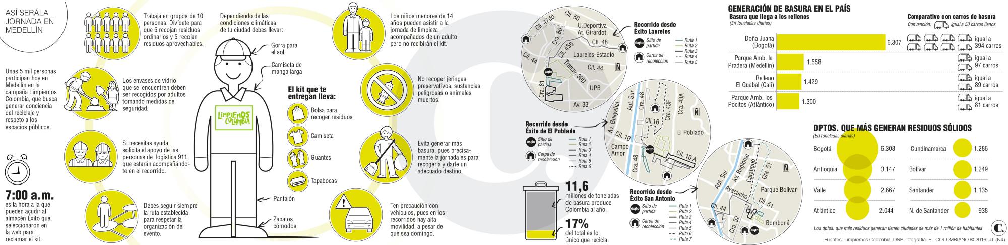 InfogrÃ¡fico