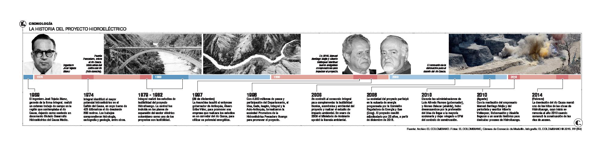 InfogrÃ¡fico