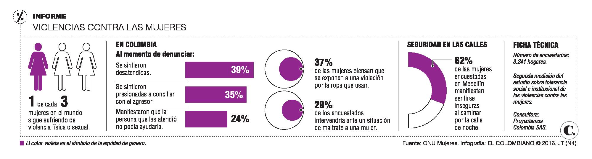 InfogrÃ¡fico