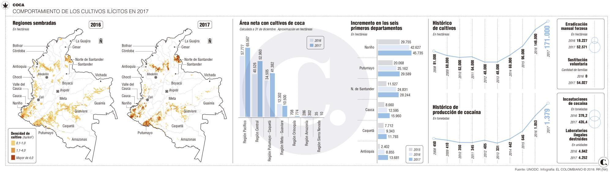 Récords vergonzosos en siembra y producción de coca