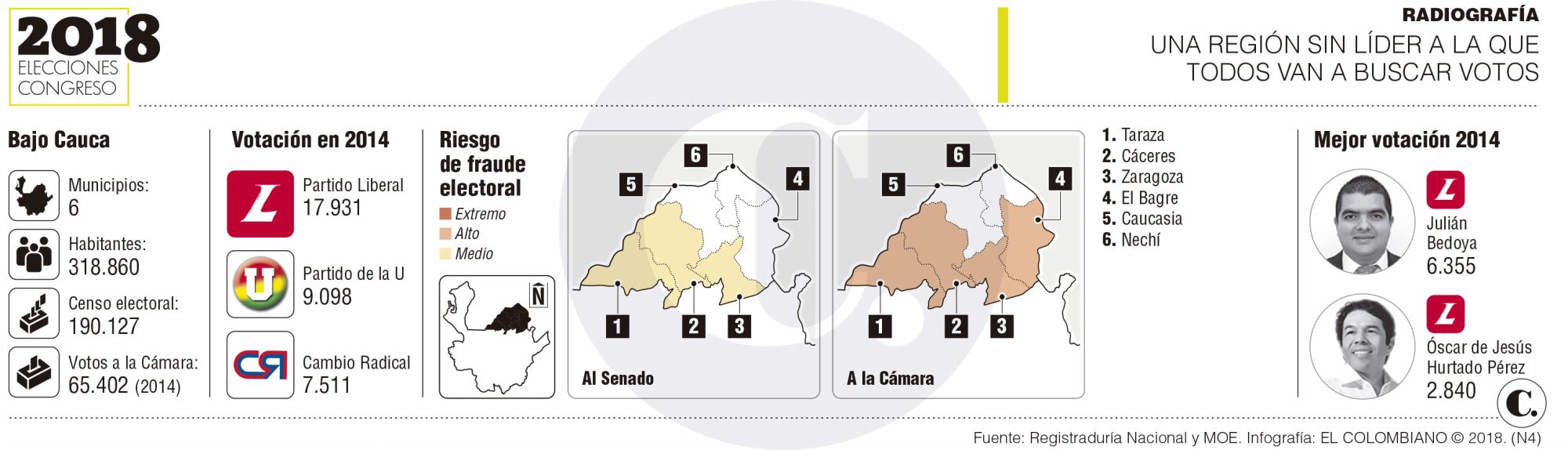 InfogrÃ¡fico
