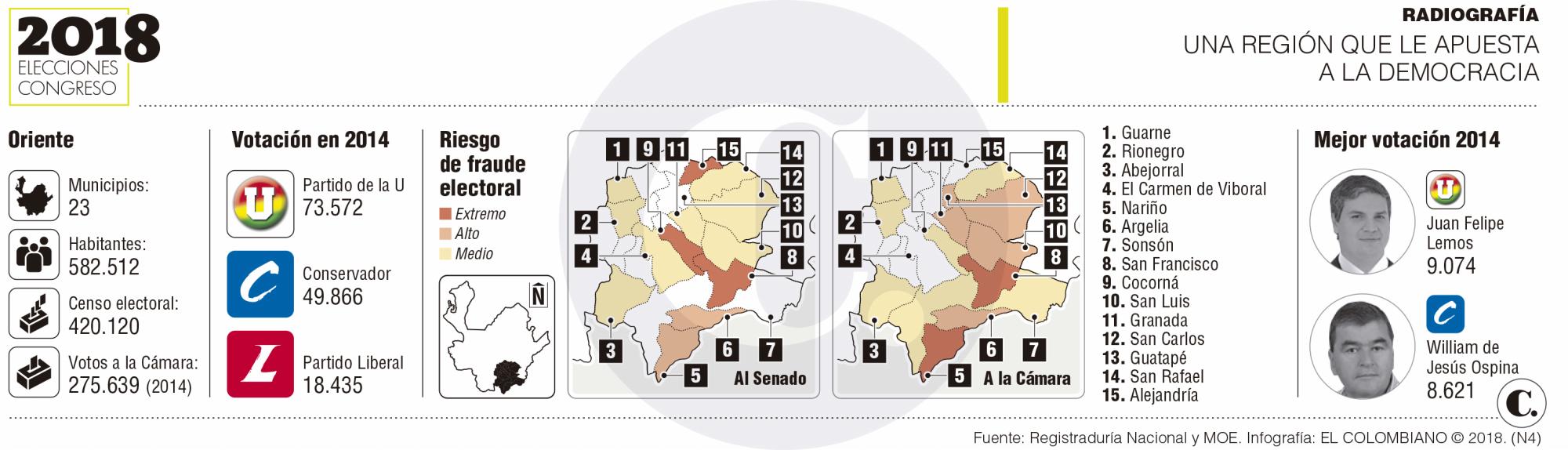 InfogrÃ¡fico
