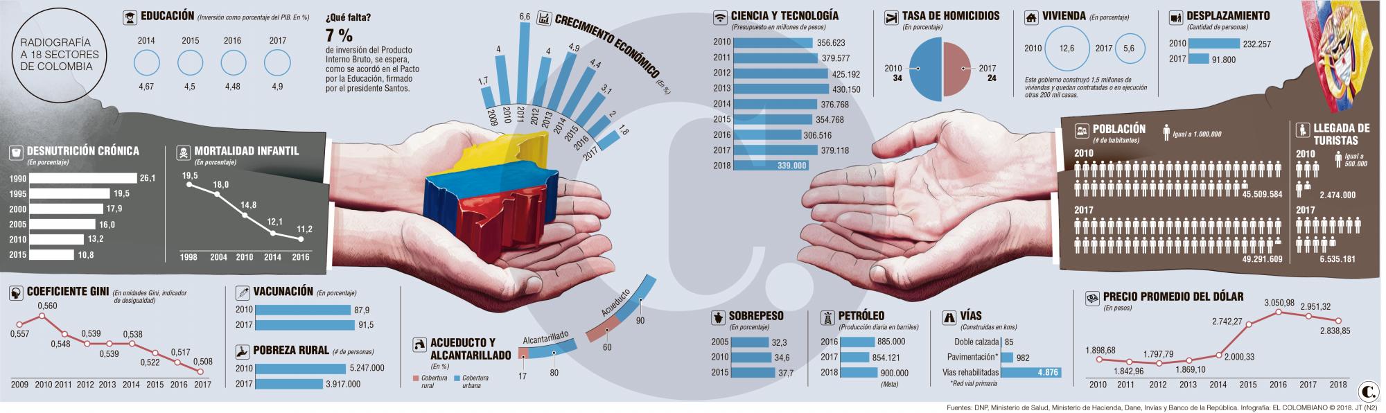 Así es el país que recibirá Iván Duque