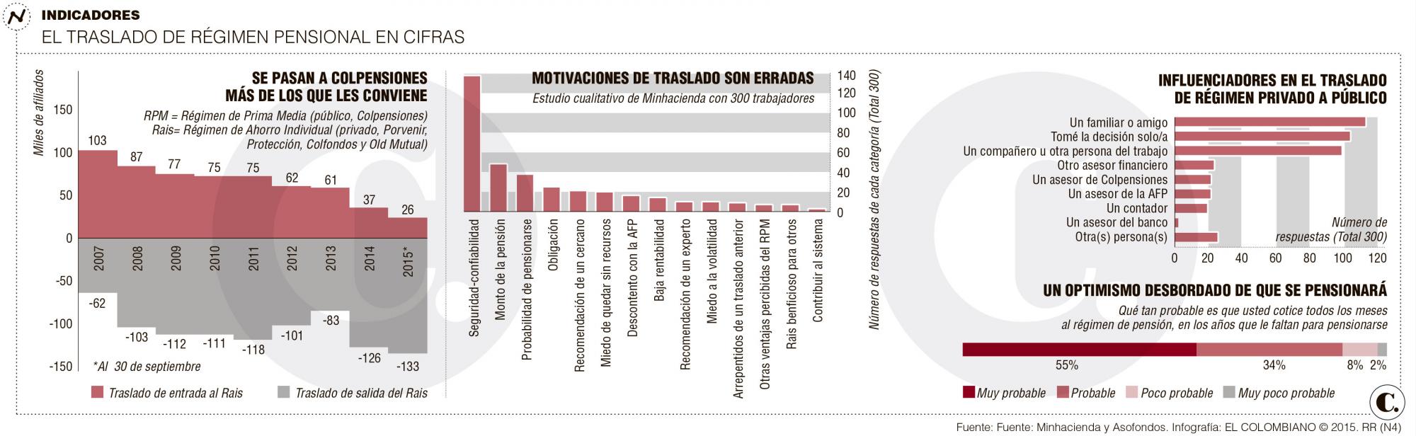 InfogrÃ¡fico