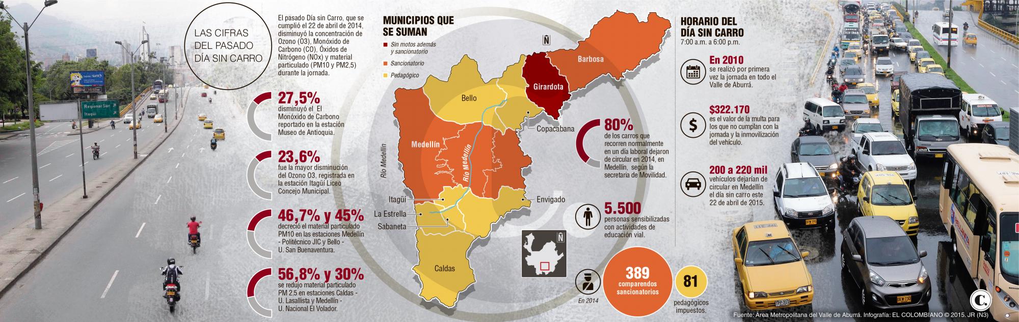 InfogrÃ¡fico