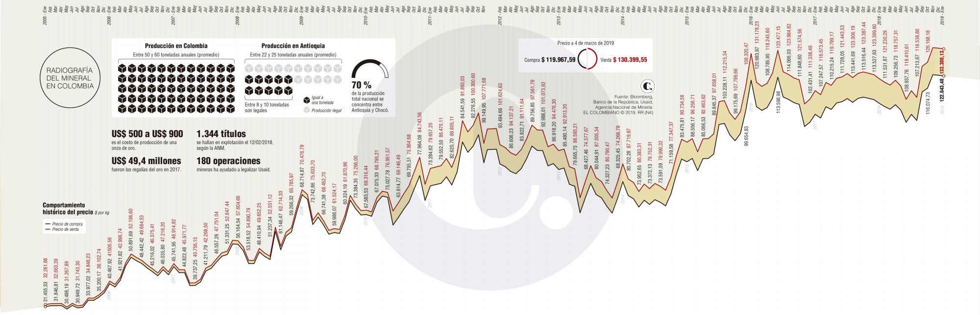 InfogrÃ¡fico