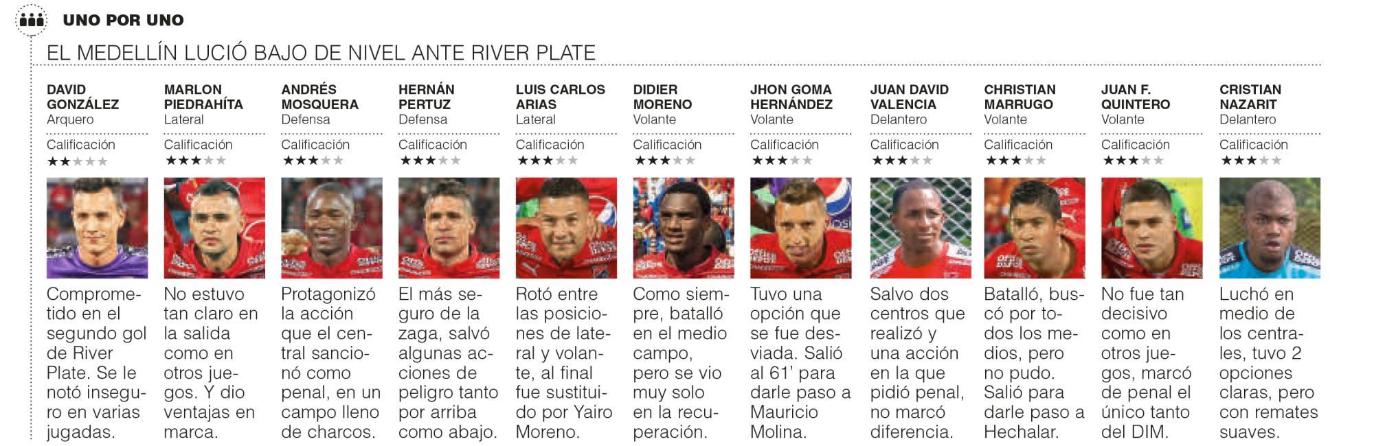 InfogrÃ¡fico