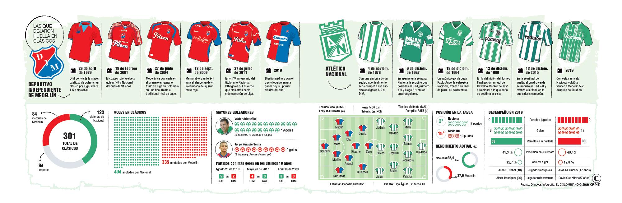 InfogrÃ¡fico