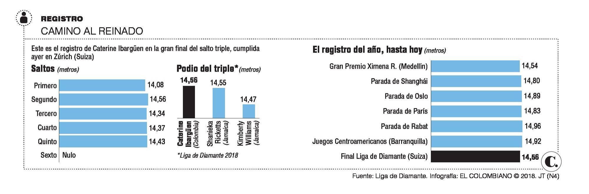 InfogrÃ¡fico