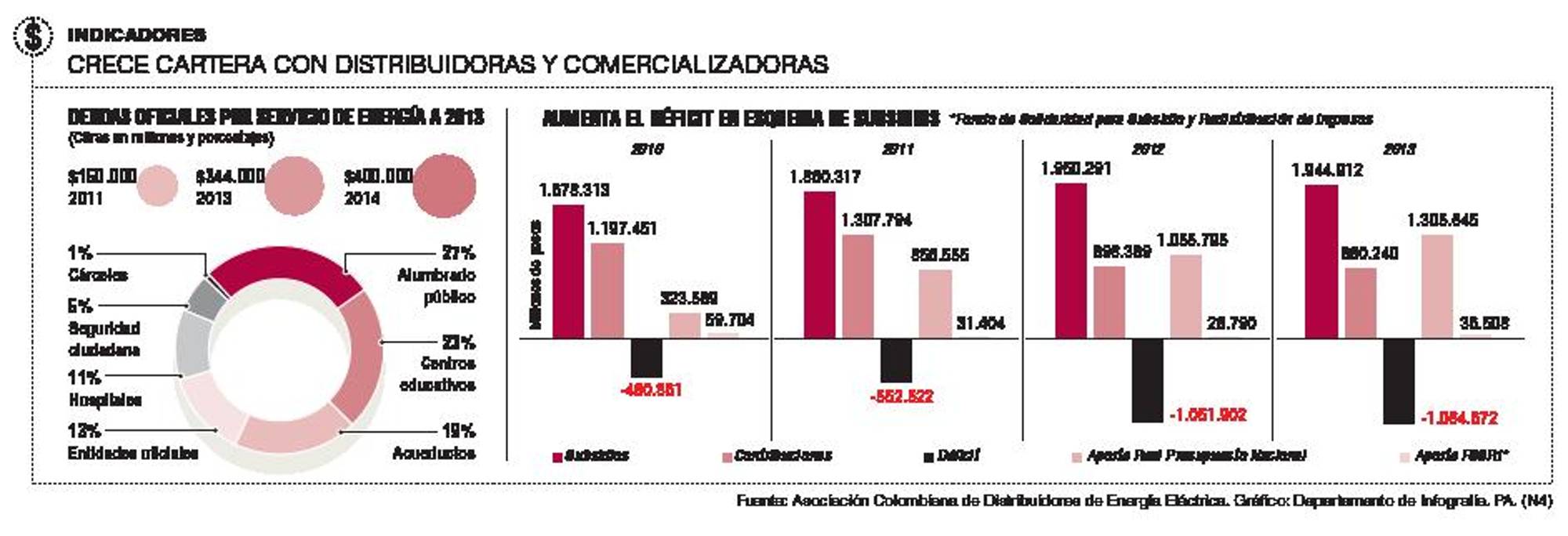 InfogrÃ¡fico