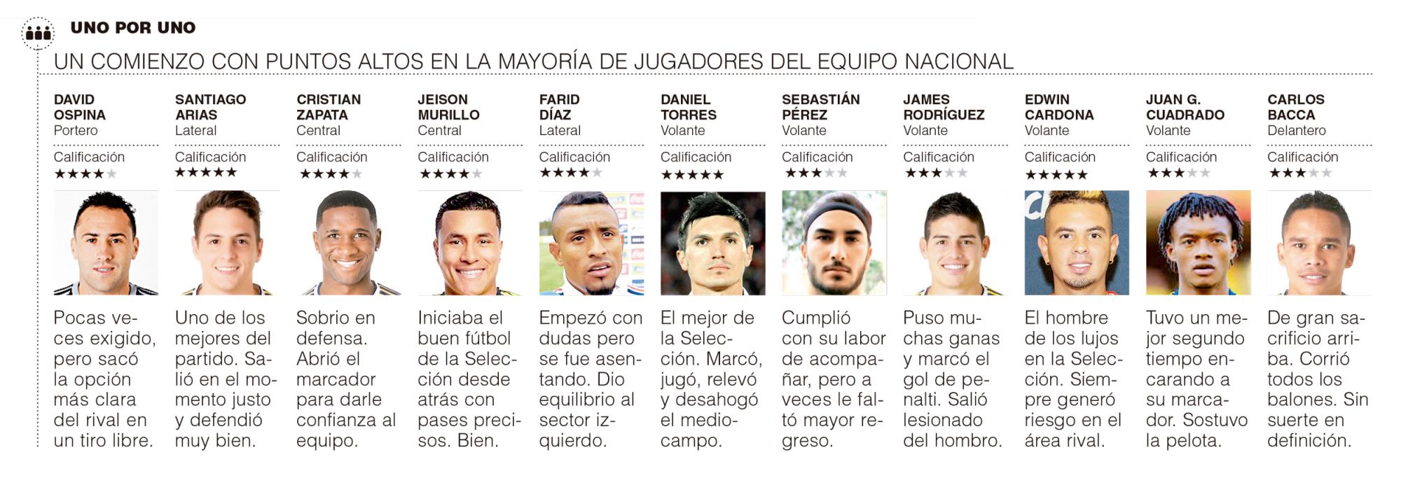 InfogrÃ¡fico