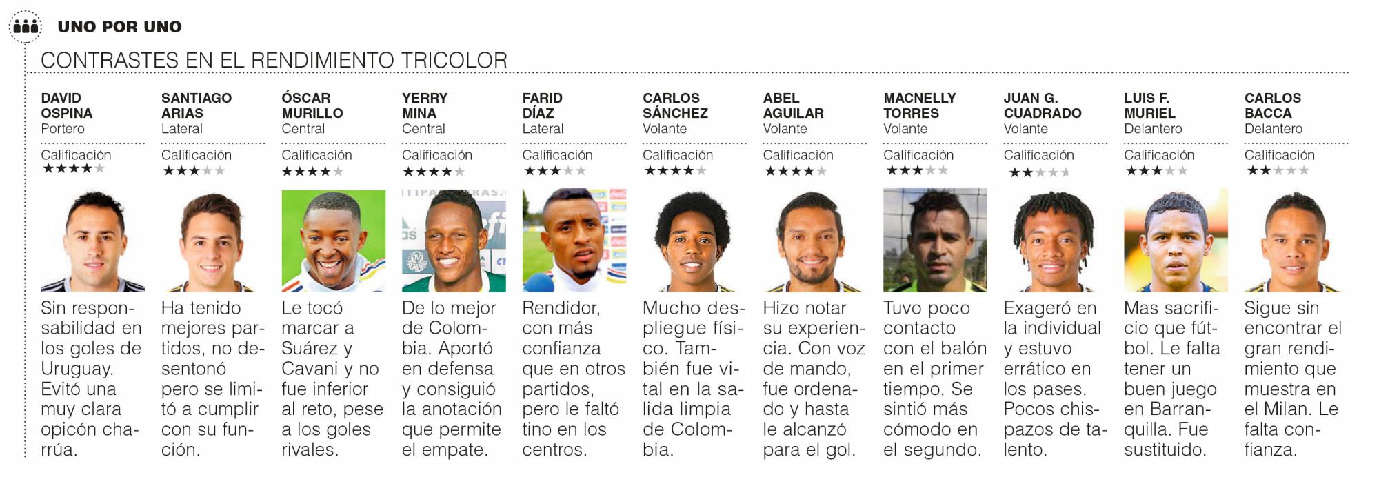 InfogrÃ¡fico