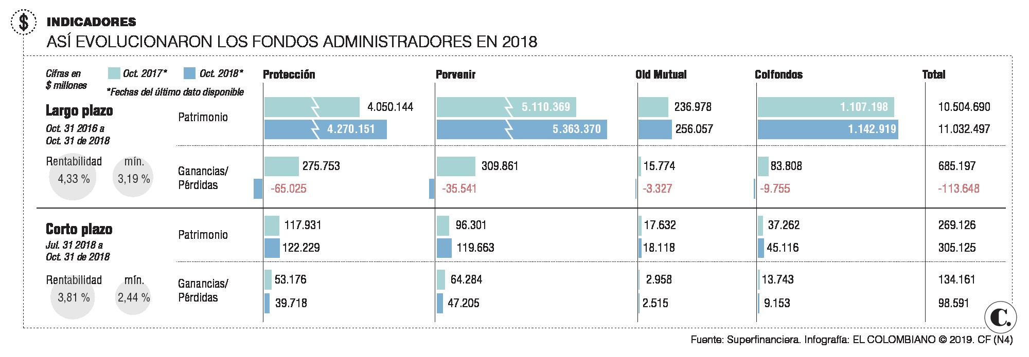 InfogrÃ¡fico