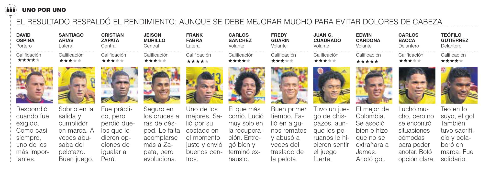 InfogrÃ¡fico