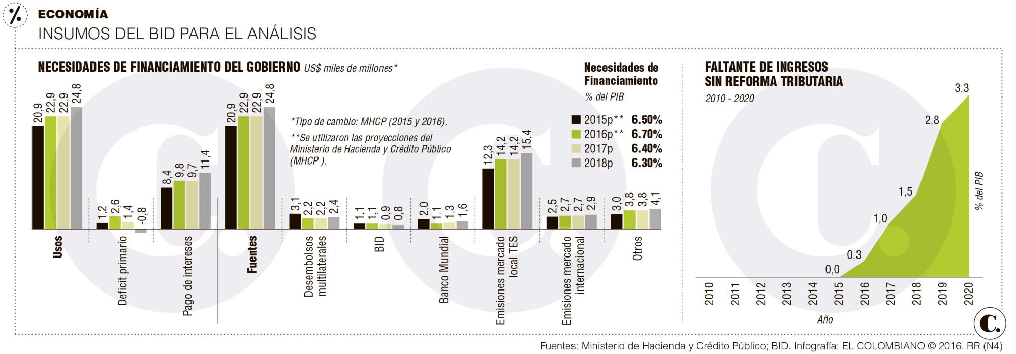 InfogrÃ¡fico