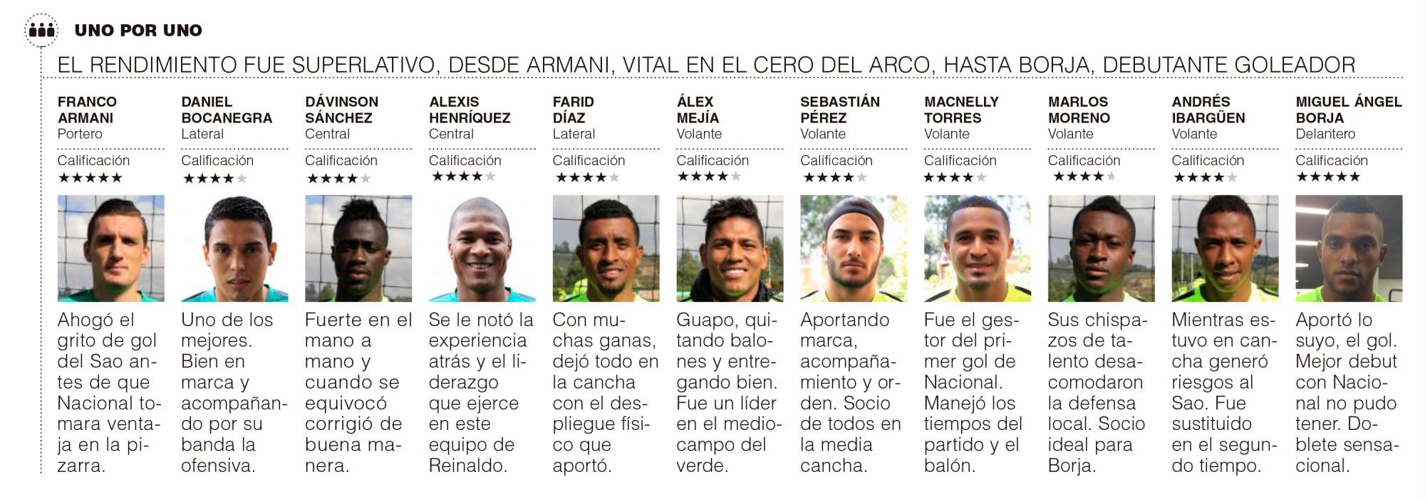 InfogrÃ¡fico