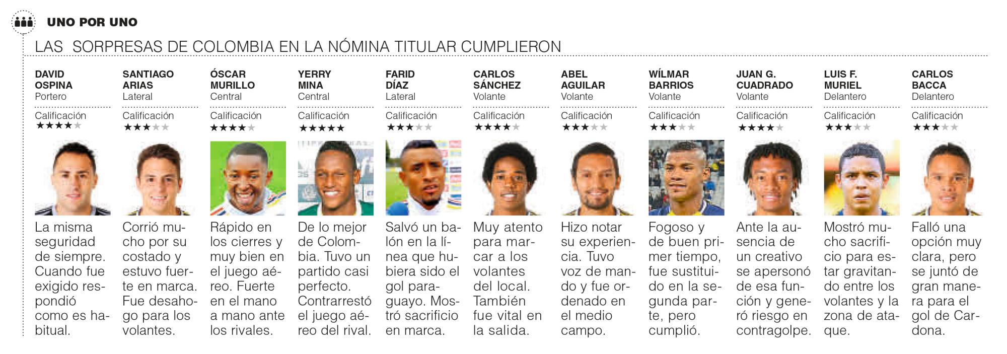 InfogrÃ¡fico